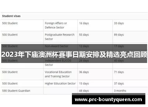 2023年下庙澳洲杯赛事日期安排及精选亮点回顾 2023年下庙澳洲杯赛事日期安排及精选亮点回顾