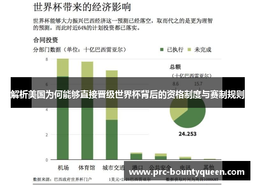 解析美国为何能够直接晋级世界杯背后的资格制度与赛制规则
