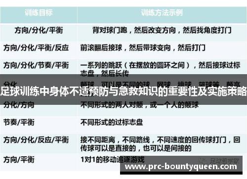 足球训练中身体不适预防与急救知识的重要性及实施策略