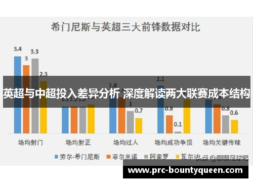 英超与中超投入差异分析 深度解读两大联赛成本结构 英超与中超投入差异分析 深度解读两大联赛成本结构
