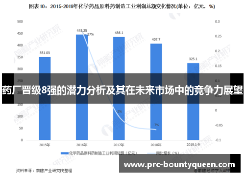 药厂晋级8强的潜力分析及其在未来市场中的竞争力展望 药厂晋级8强的潜力分析及其在未来市场中的竞争力展望