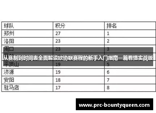 从赛制到时间表全面解读欧协联赛程的新手入门指南一篇看懂实战版 从赛制到时间表全面解读欧协联赛程的新手入门指南一篇看懂实战版